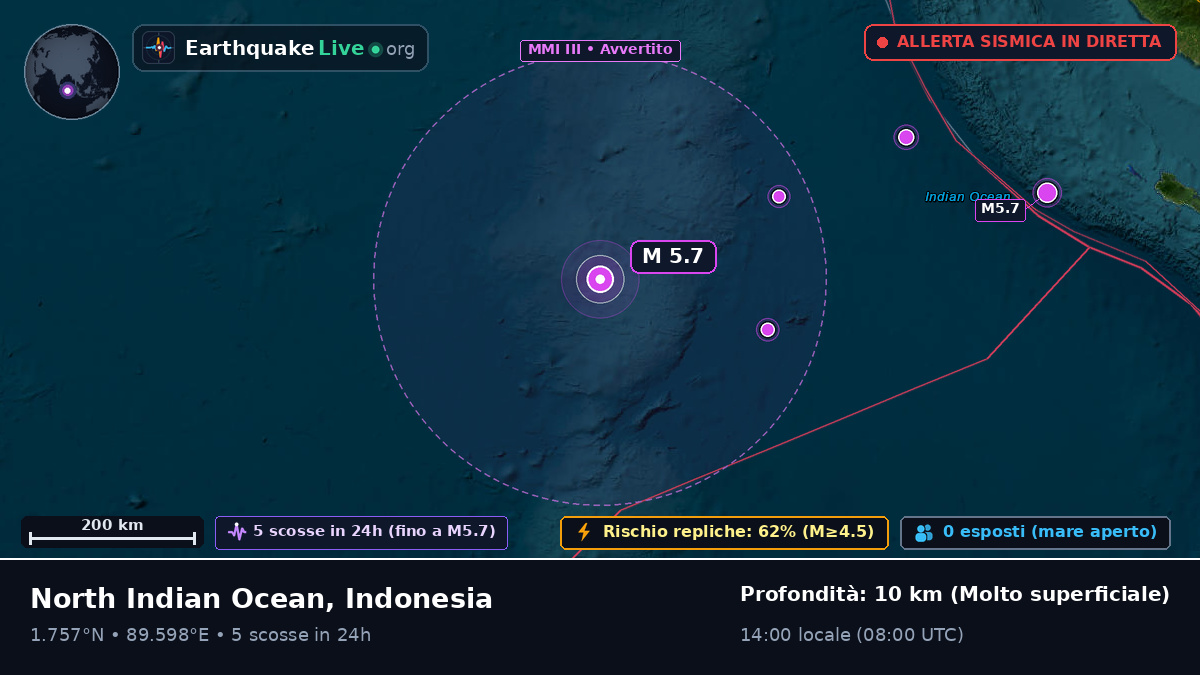 Oceano Indiano (Indonesia)