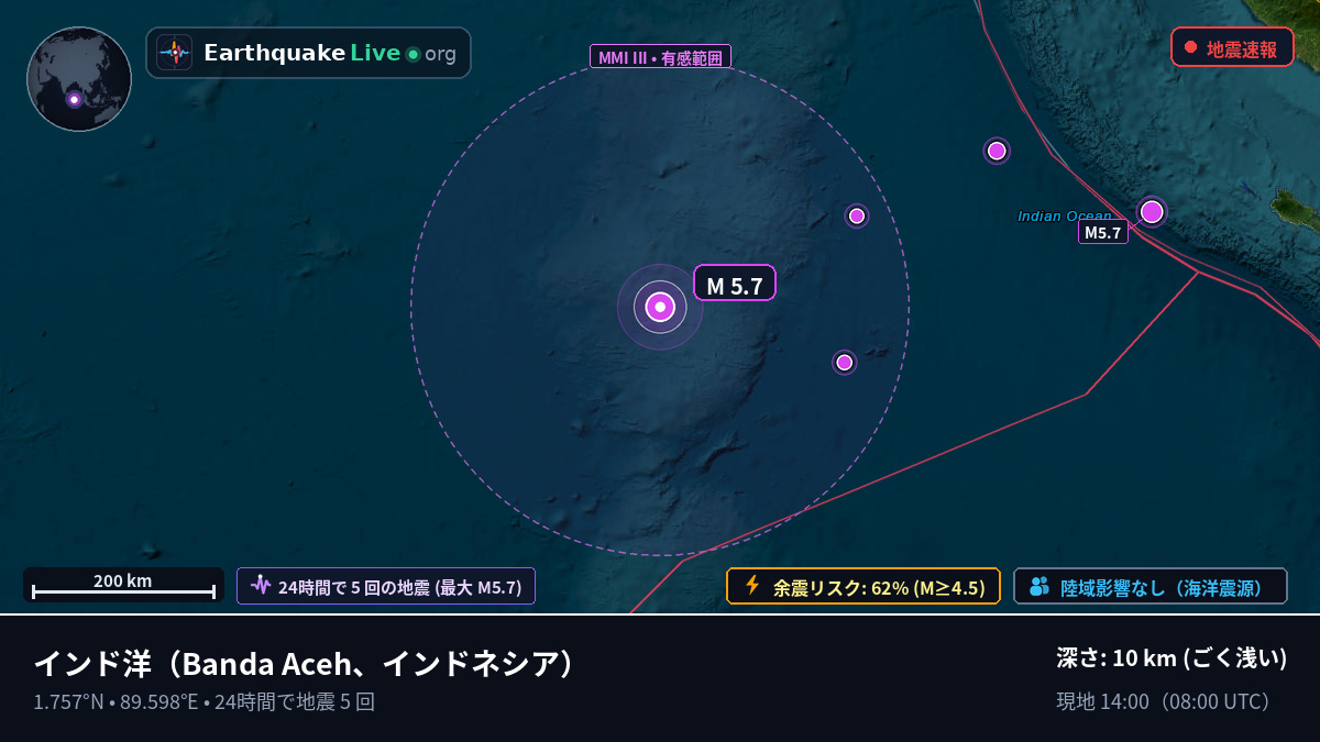 インド洋 (インドネシア)