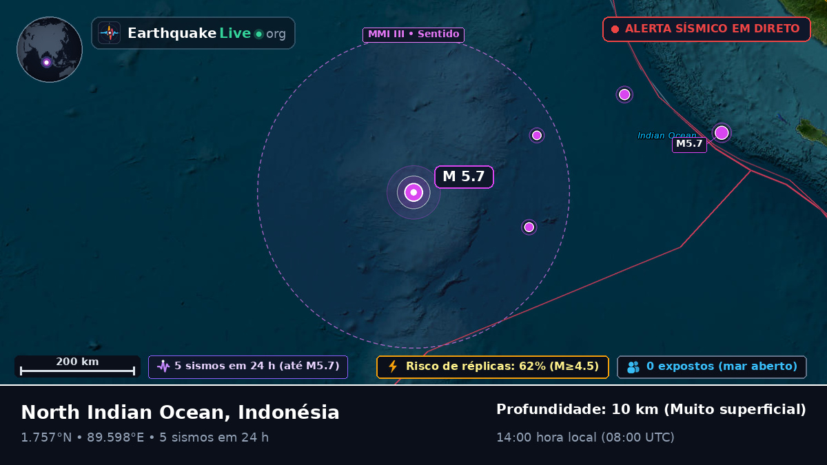 Oceano Índico (Indonésia)