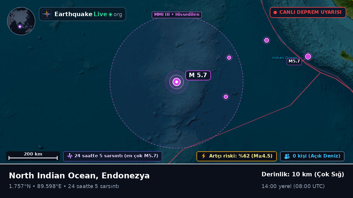 Hint Okyanusu (Endonezya)