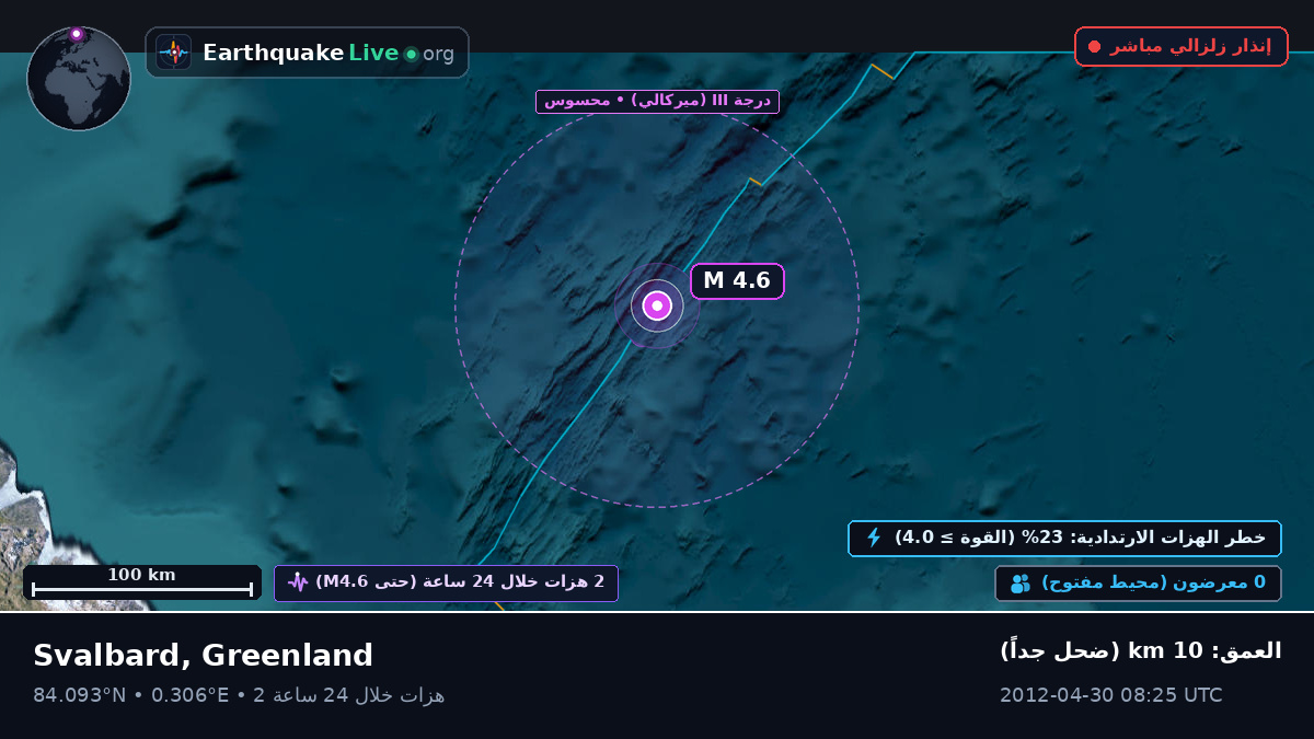 المحيط المتجمد الشمالي (Greenland)