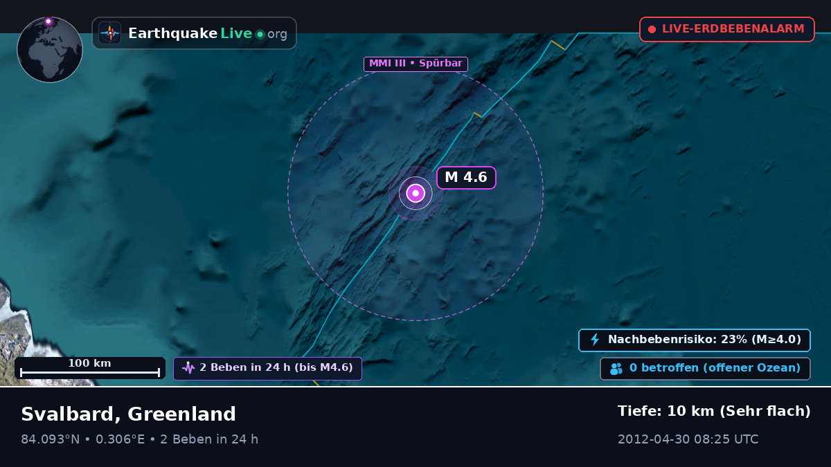 Arktischer Ozean (Greenland)