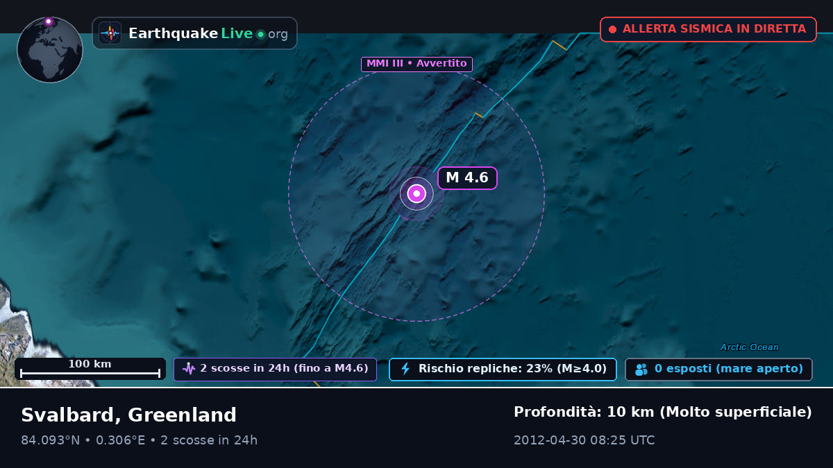 Oceano Artico (Greenland)