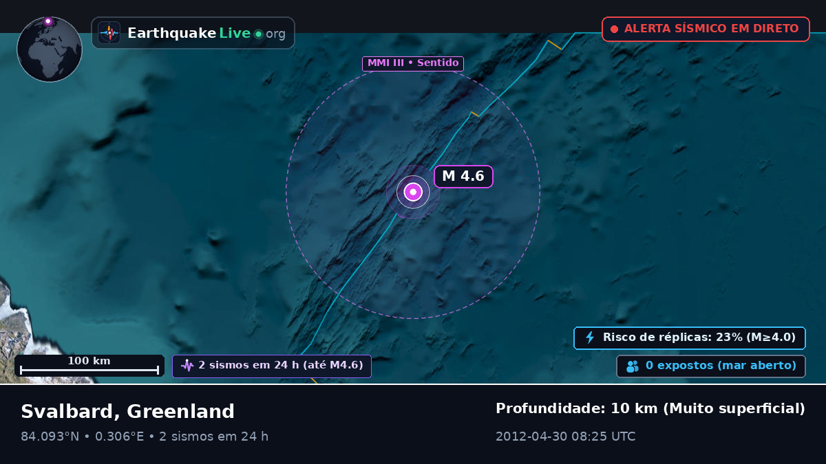 Oceano Ártico (Greenland)