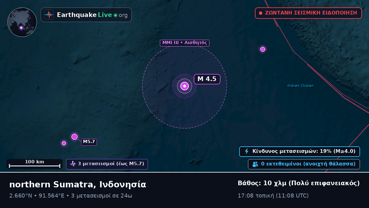 Ινδικός Ωκεανός (Ινδονησία)