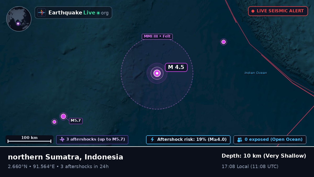 Indian Ocean (Indonesia)
