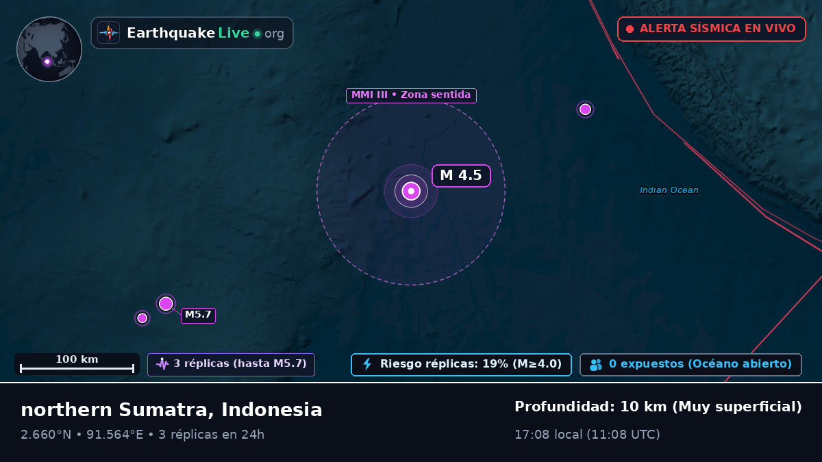Océano Índico (Indonesia)