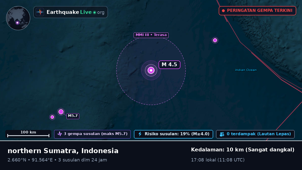 Samudra Hindia (Indonesia)