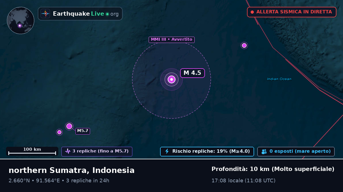 Oceano Indiano (Indonesia)