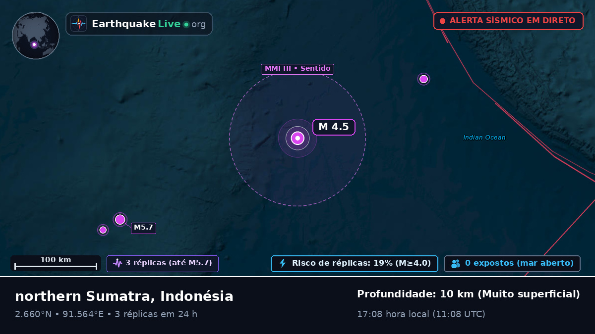 Oceano Índico (Indonésia)
