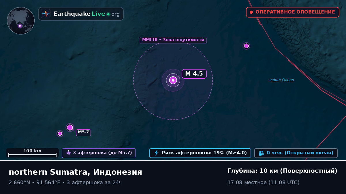 Индийский океан (Индонезия)