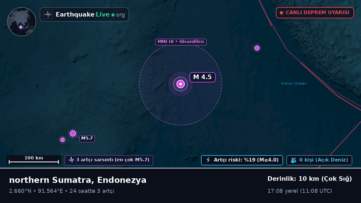 Hint Okyanusu (Endonezya)