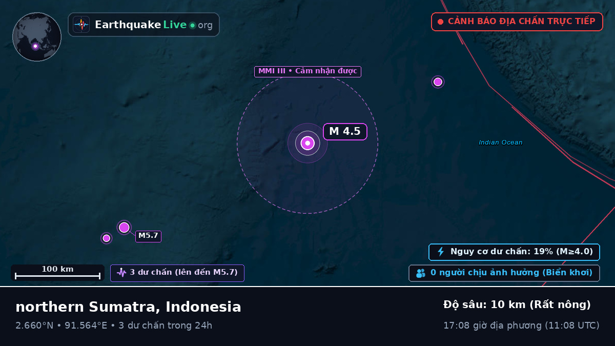 Ấn Độ Dương (Indonesia)
