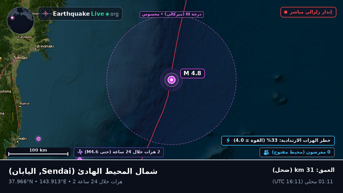 شمال المحيط الهادئ (اليابان)