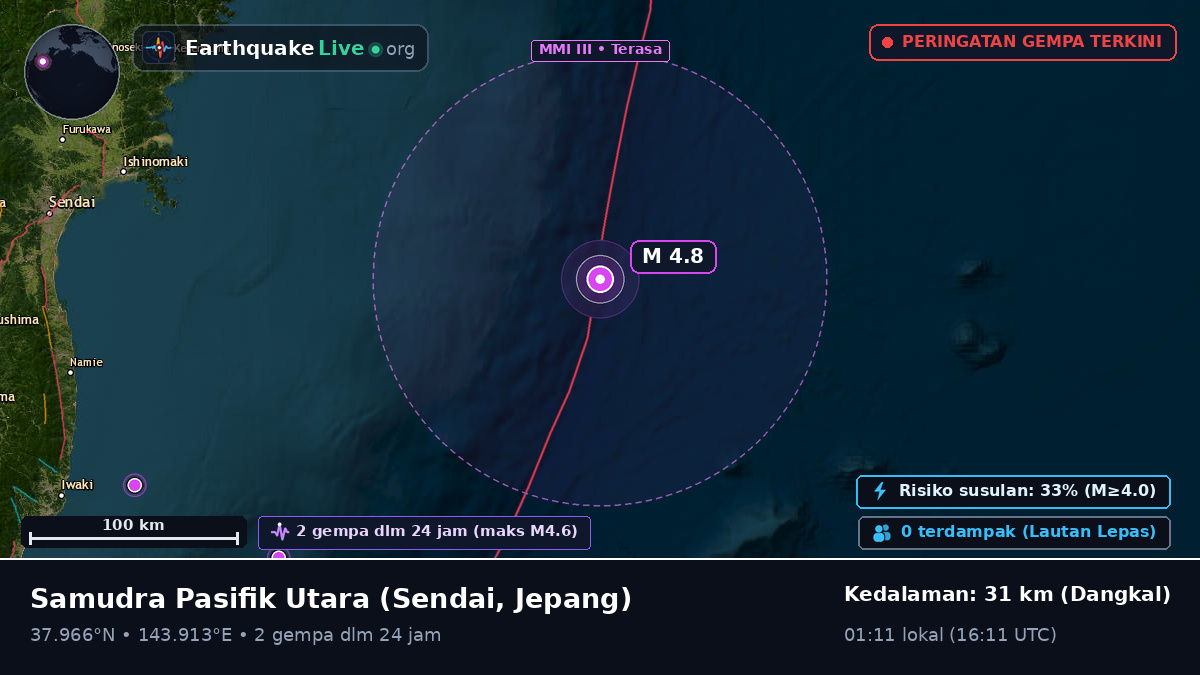 Samudra Pasifik Utara (Jepang)