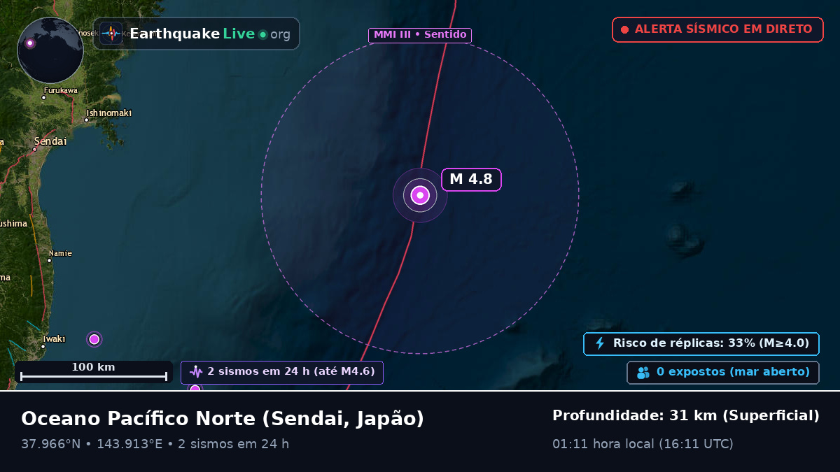 Oceano Pacífico Norte (Japão)