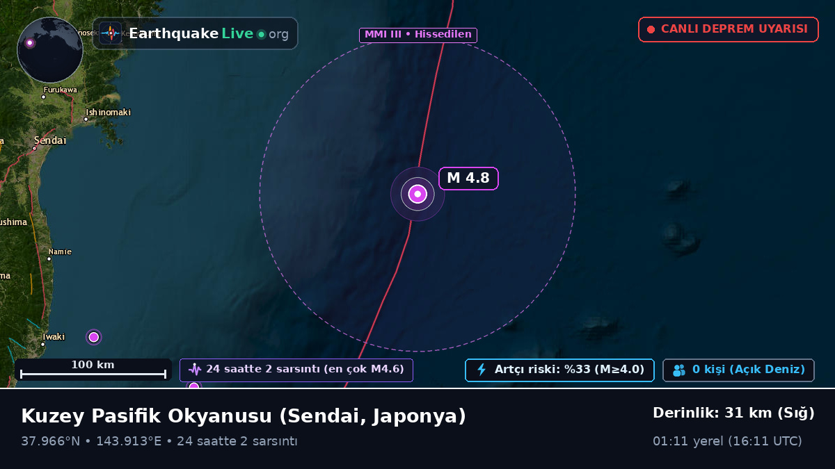 Kuzey Pasifik Okyanusu (Japonya)