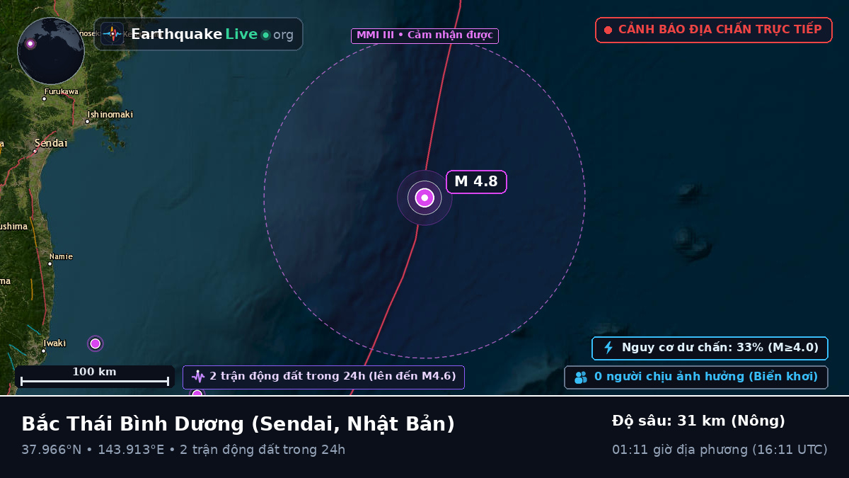 Bắc Thái Bình Dương (Nhật Bản)