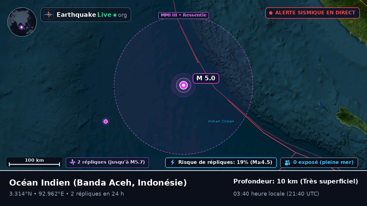 Océan Indien (Indonésie)