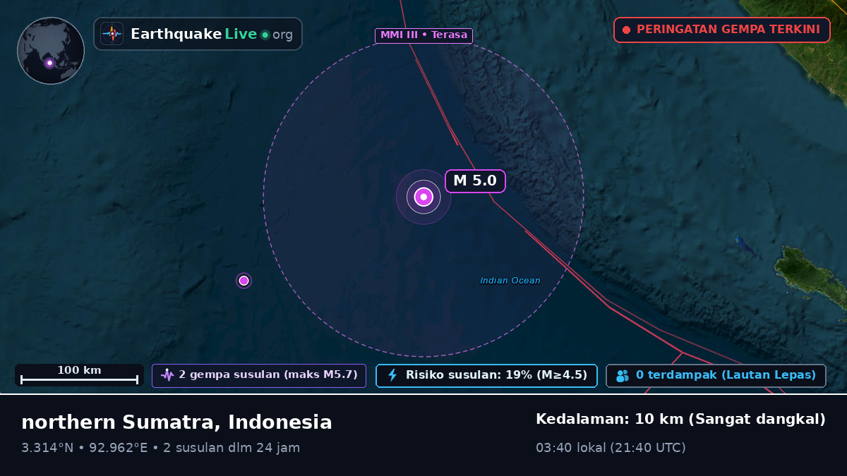 Samudra Hindia (Indonesia)