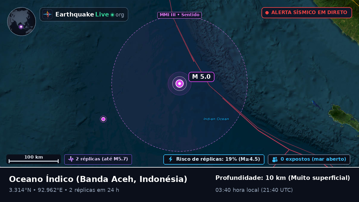 Oceano Índico (Indonésia)