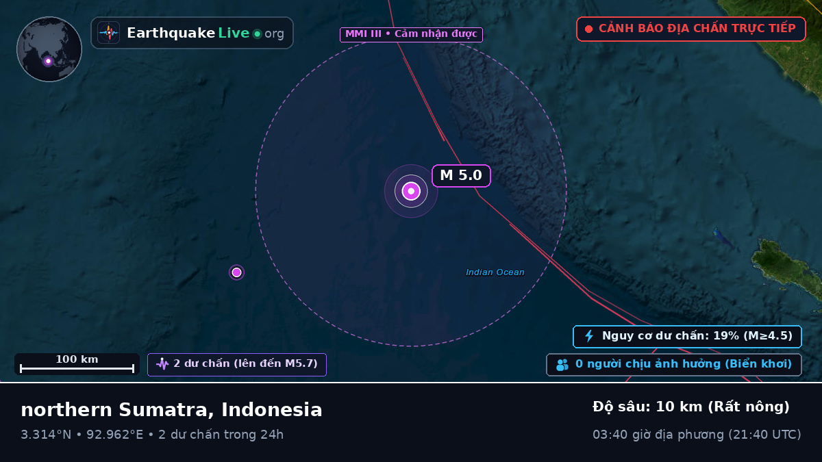 Ấn Độ Dương (Indonesia)