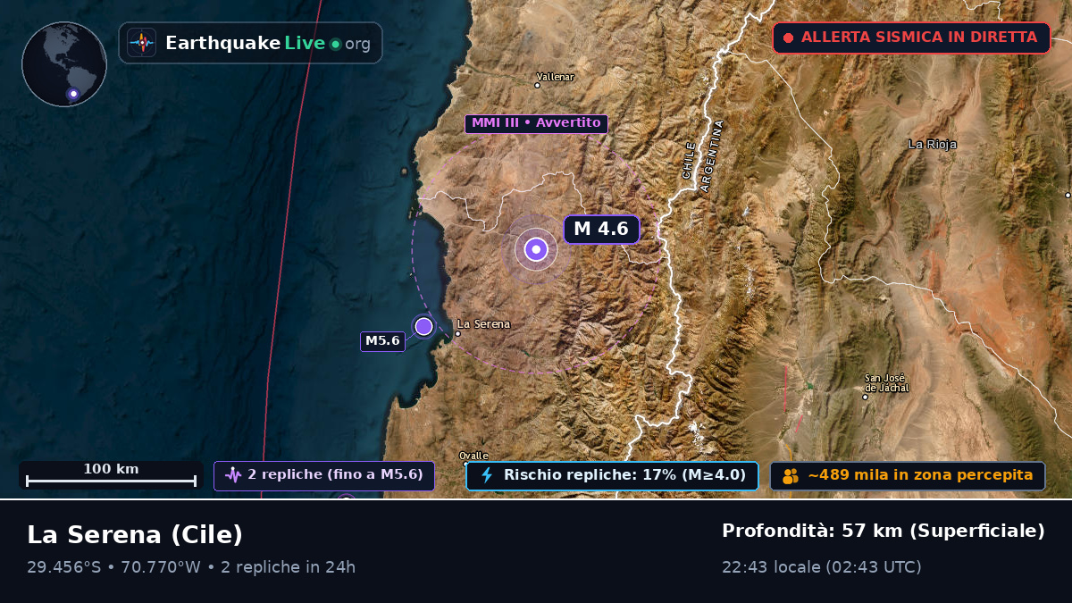 Coquimbo, Cile