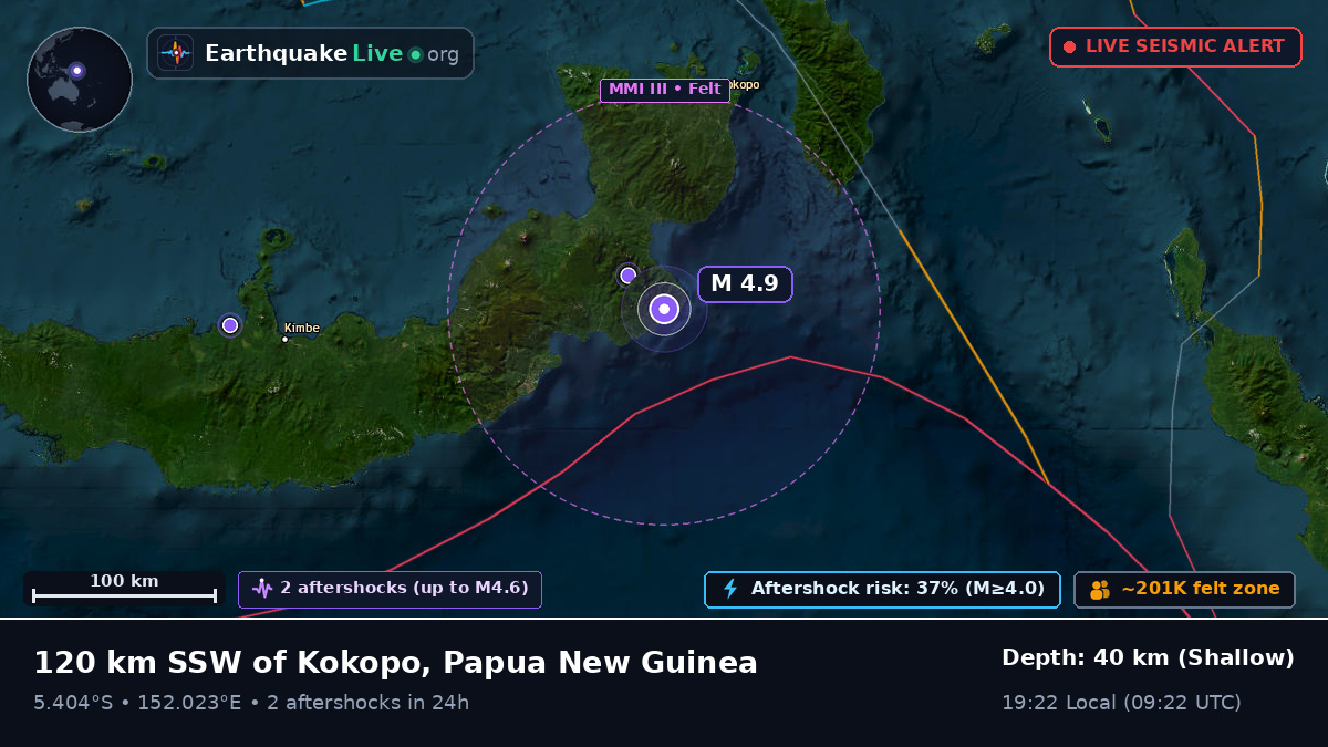 Solomon Sea (Papua New Guinea)