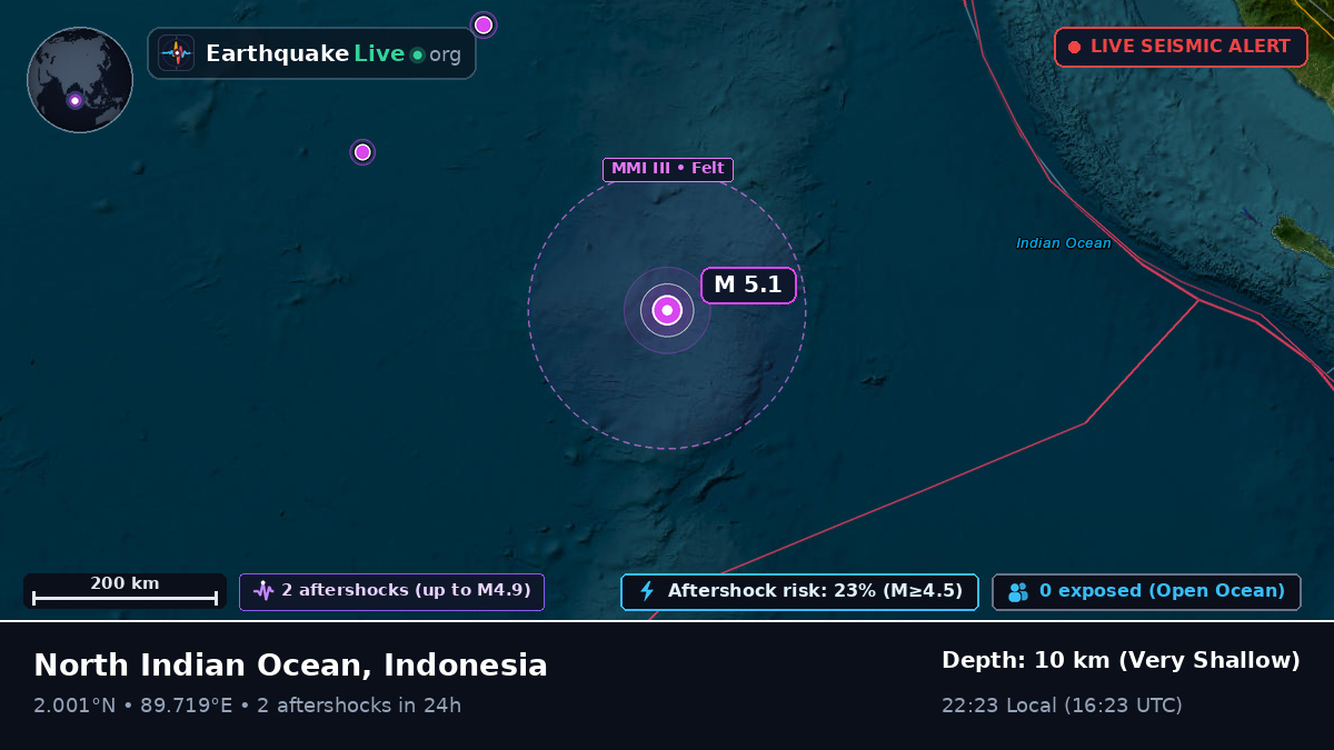 Indian Ocean (Indonesia)