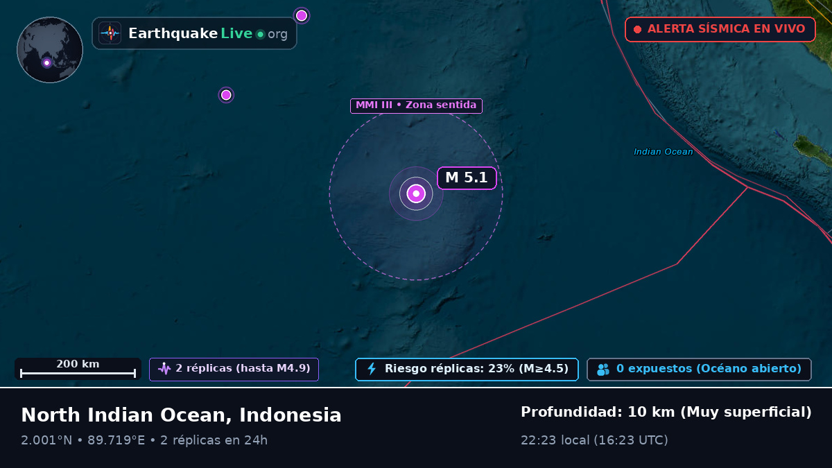 Océano Índico (Indonesia)
