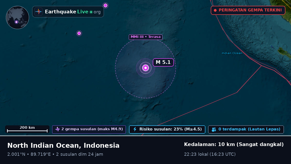Samudra Hindia (Indonesia)