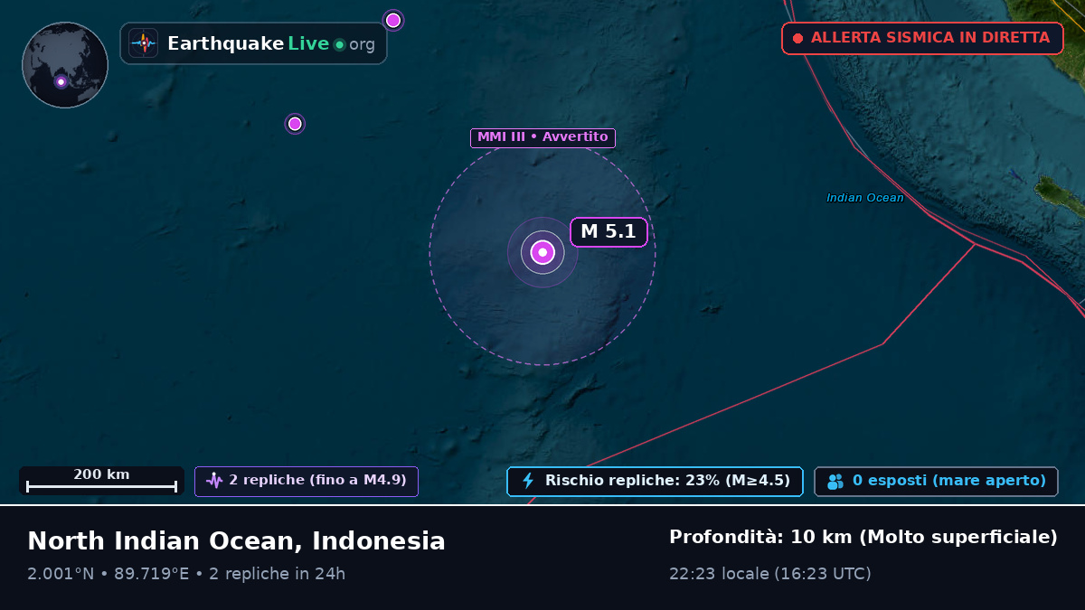 Oceano Indiano (Indonesia)