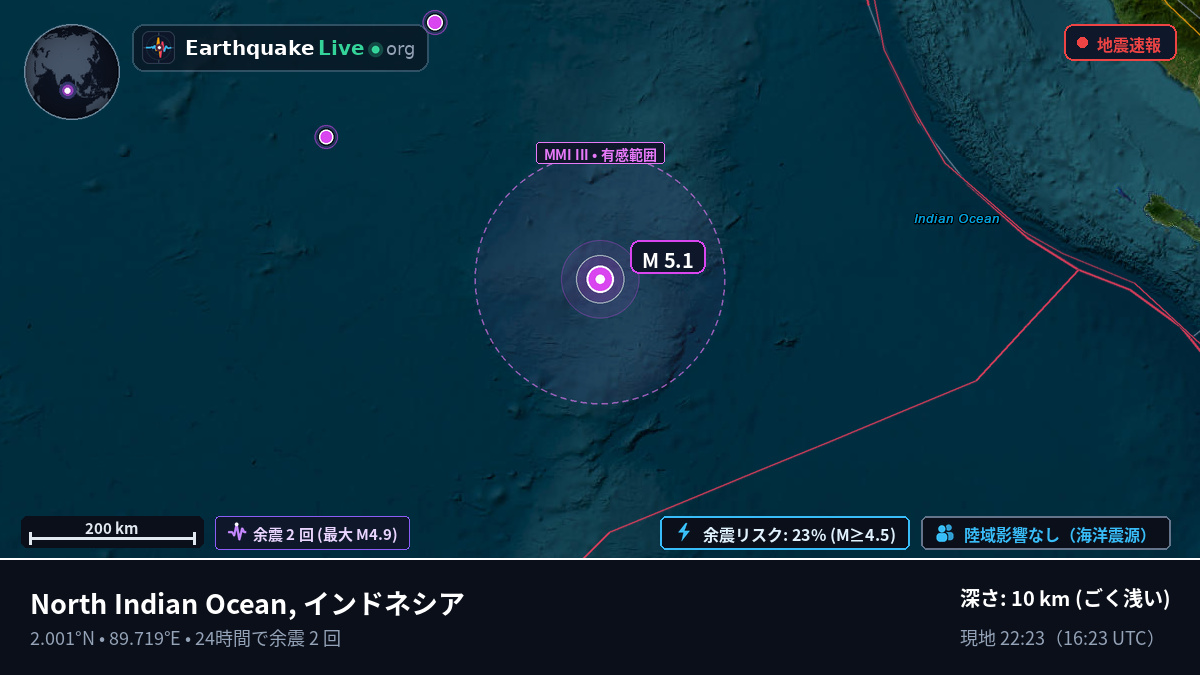 インド洋 (インドネシア)