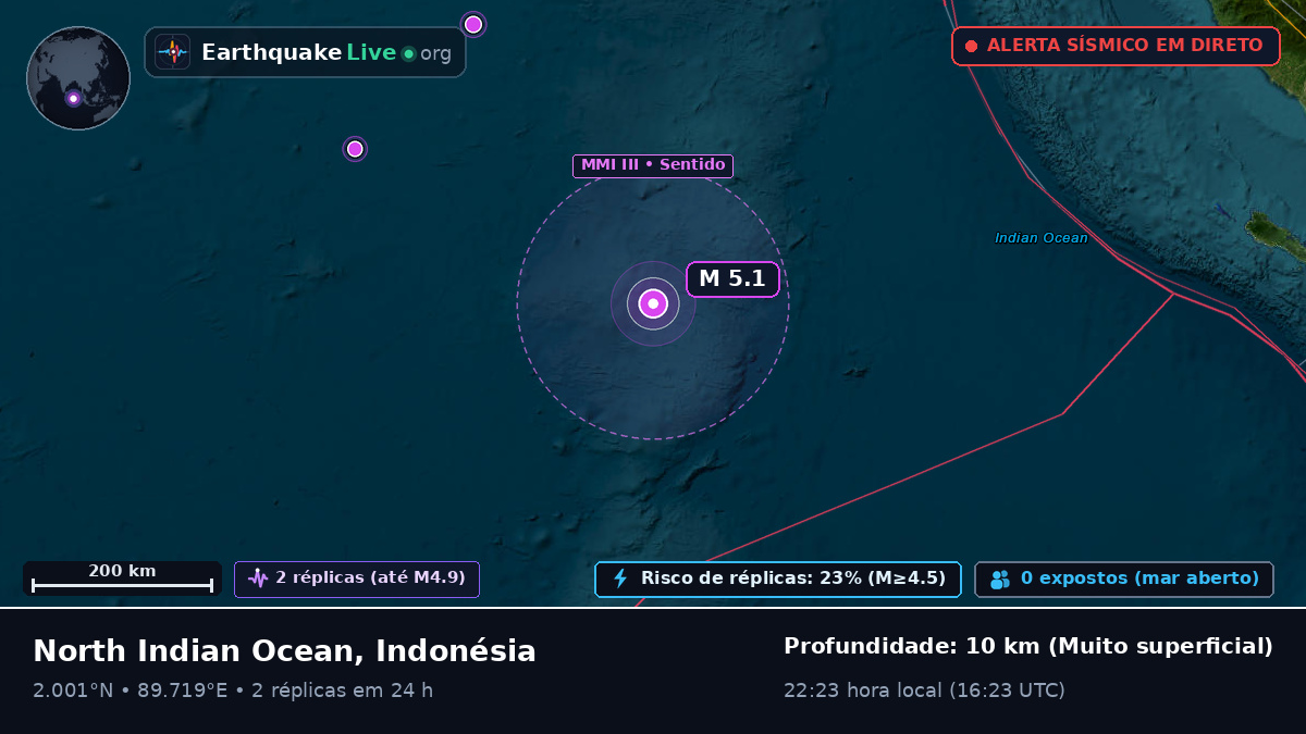 Oceano Índico (Indonésia)