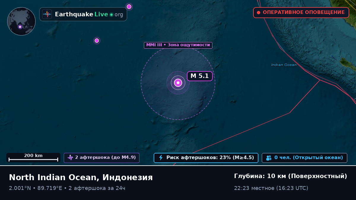 Индийский океан (Индонезия)