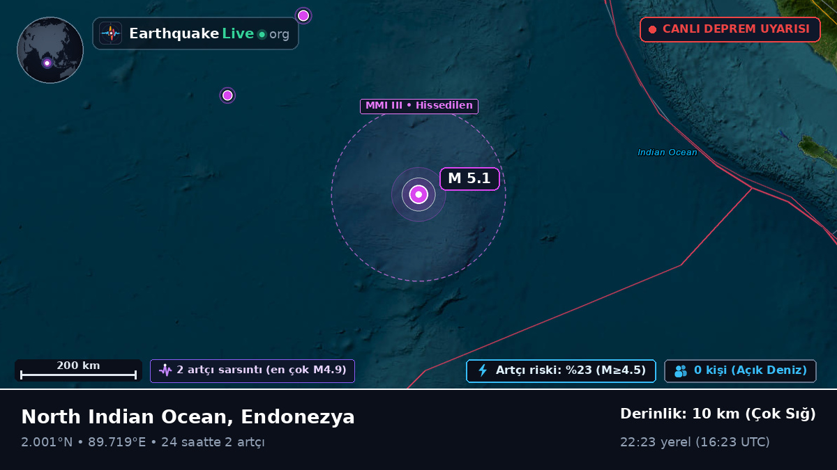 Hint Okyanusu (Endonezya)