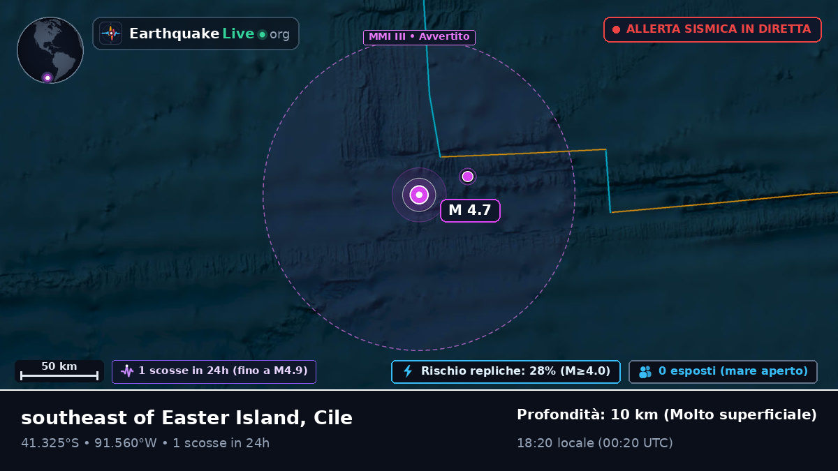 Oceano Pacifico meridionale (Cile)