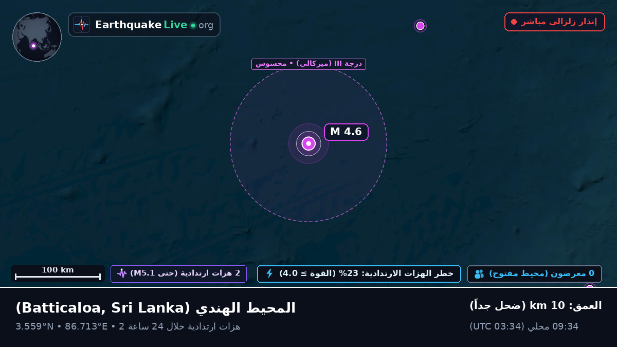 المحيط الهندي (Sri Lanka)