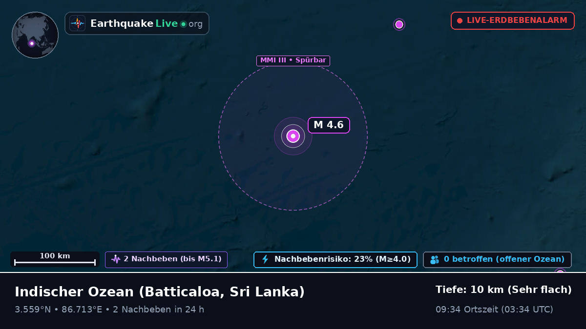 Indischer Ozean (Sri Lanka)