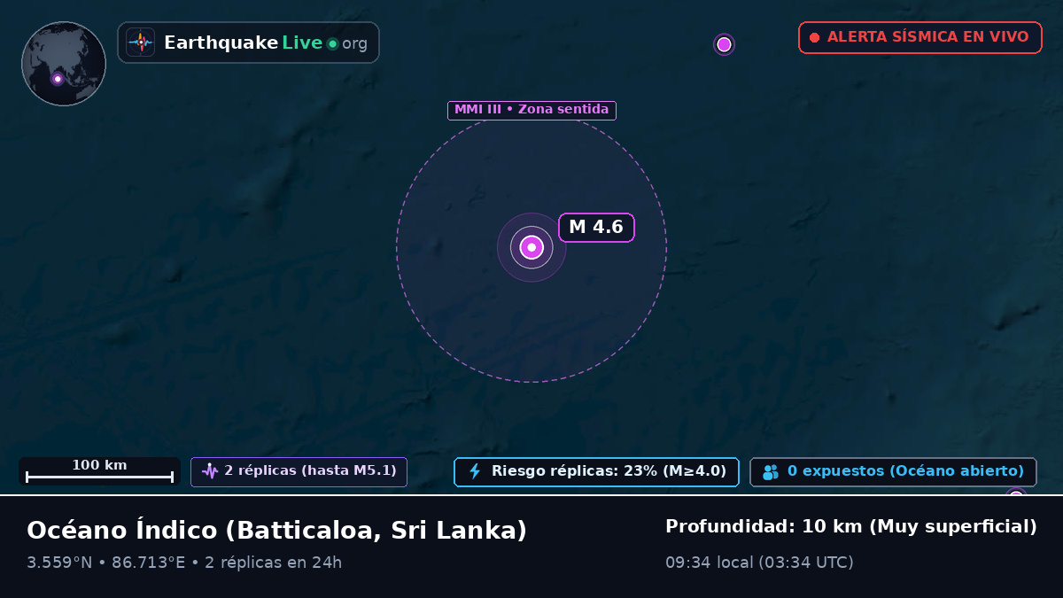 Océano Índico (Sri Lanka)