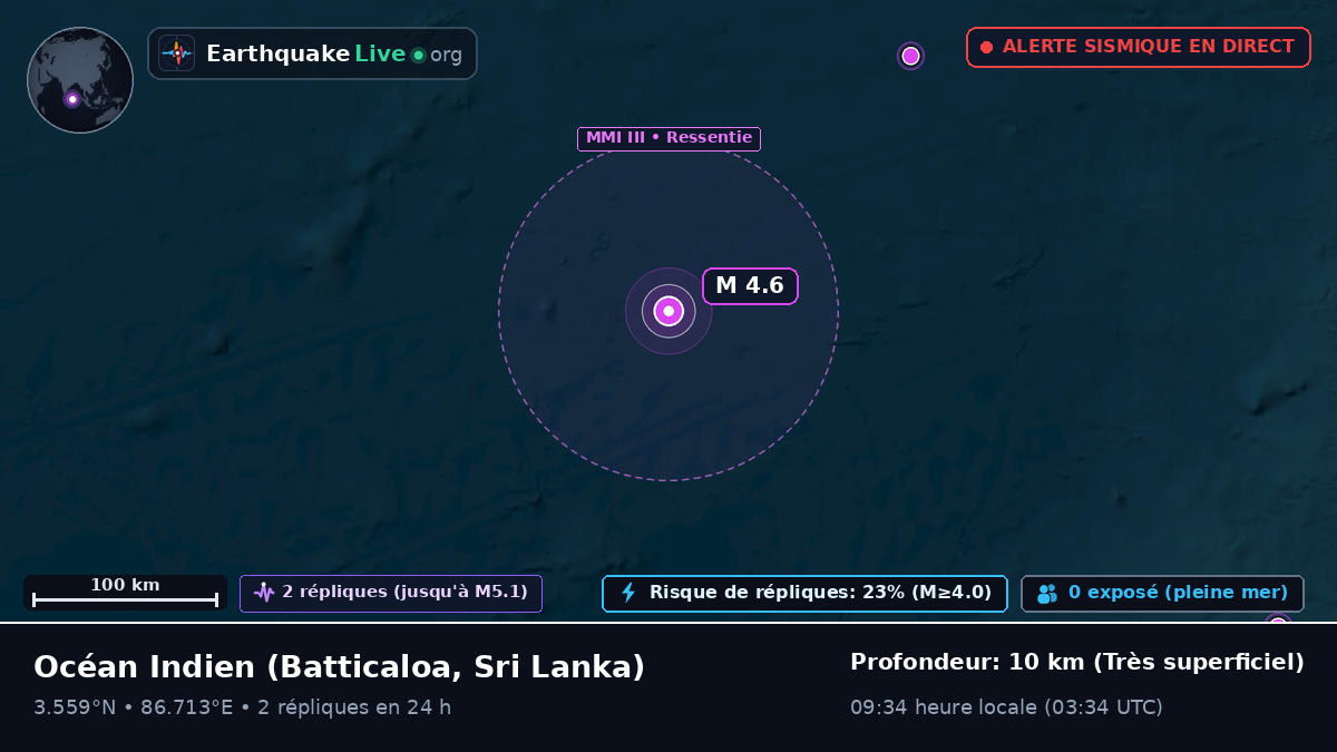 Océan Indien (Sri Lanka)