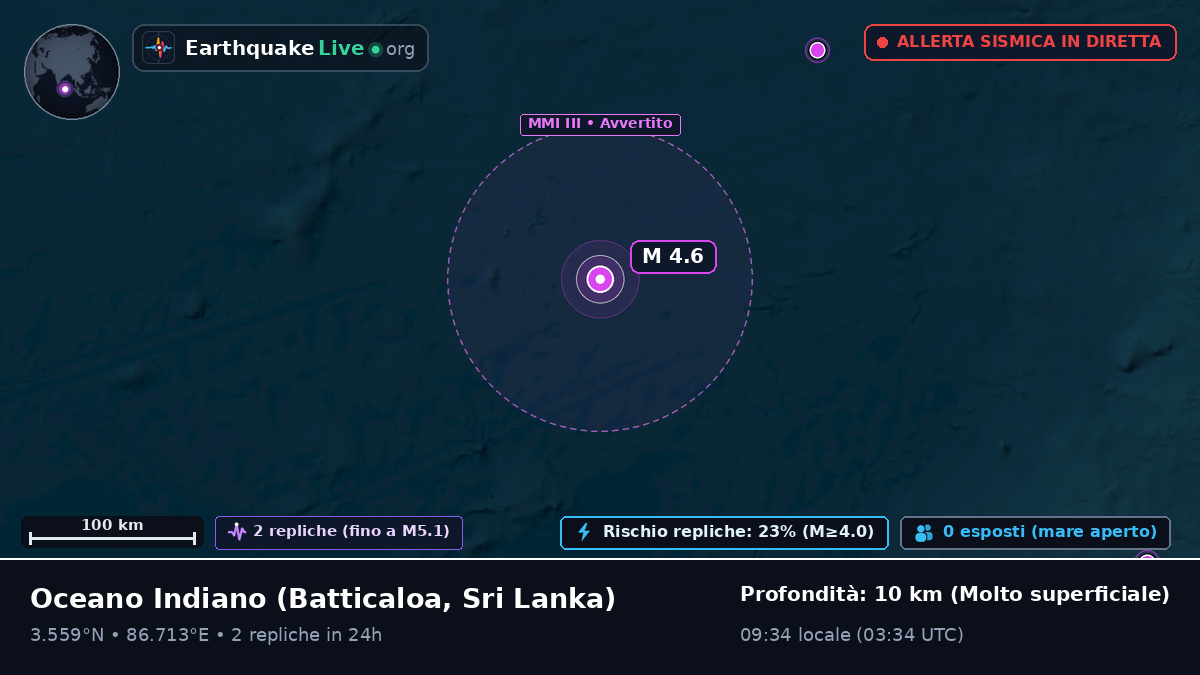 Oceano Indiano (Sri Lanka)