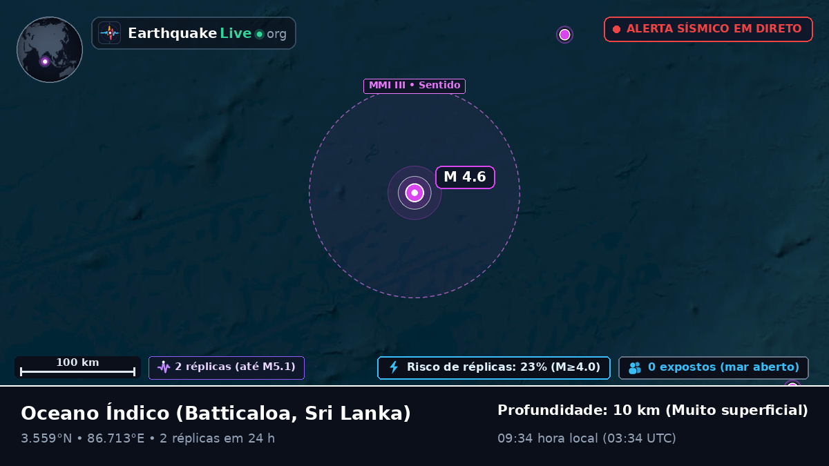 Oceano Índico (Sri Lanka)