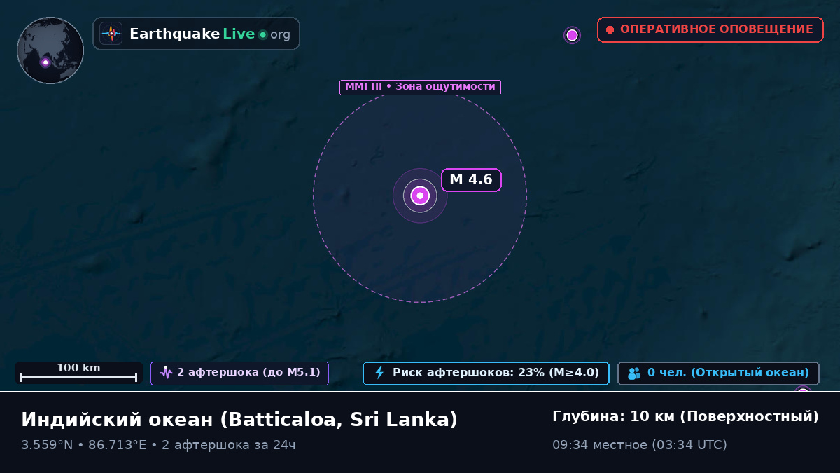 Индийский океан (Sri Lanka)
