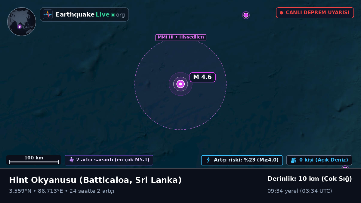 Hint Okyanusu (Sri Lanka)