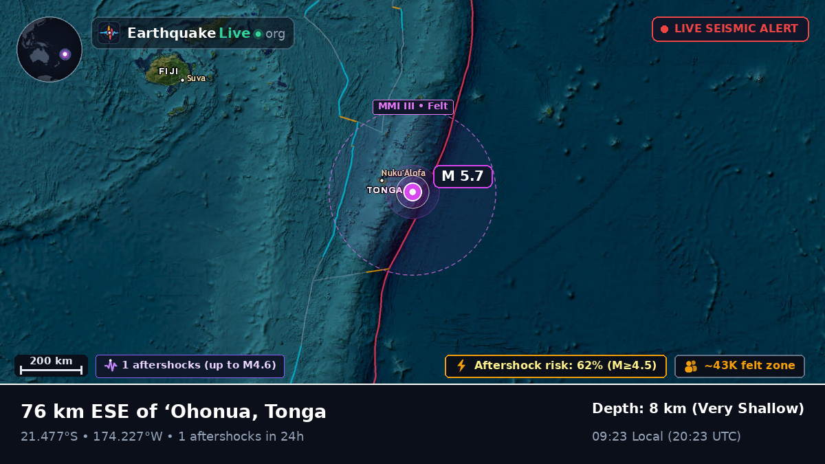 Off the coast of Nuku'alofa, Tonga