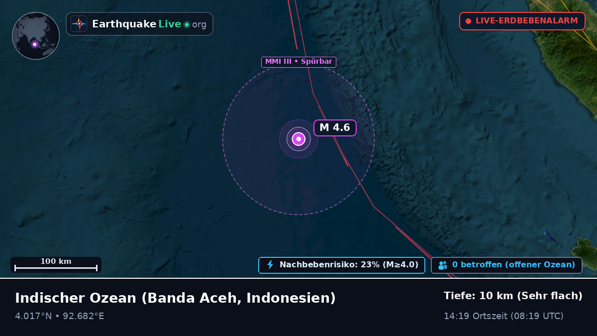 Indischer Ozean (Indonesien)
