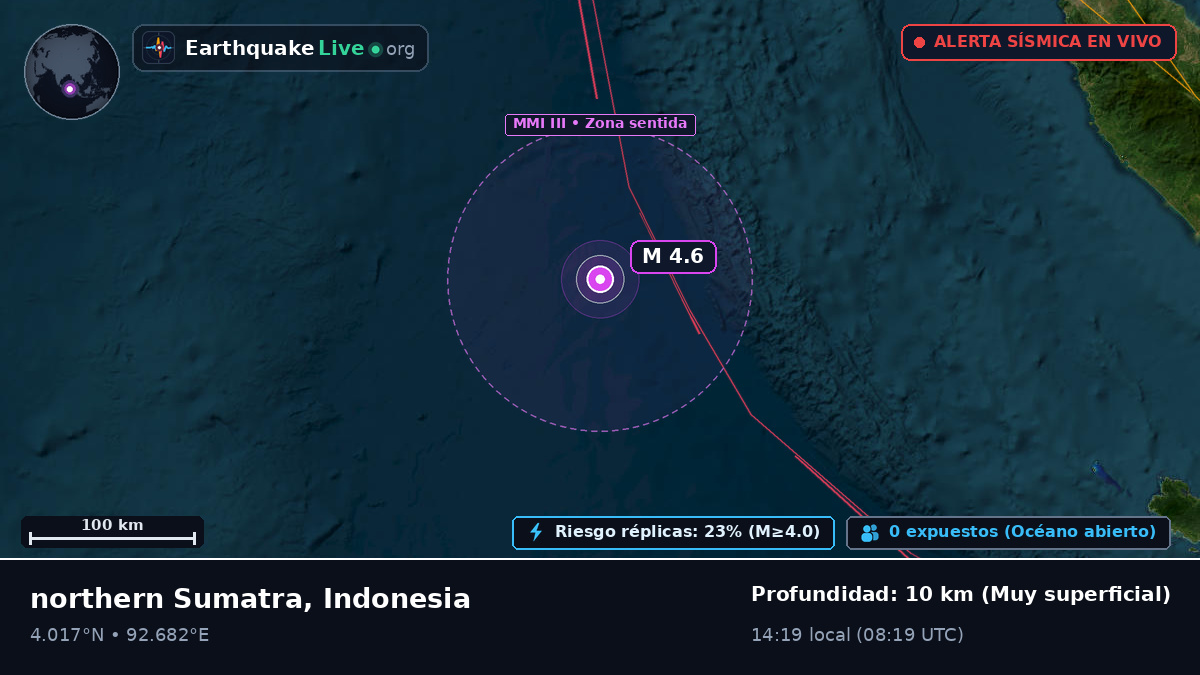 Océano Índico (Indonesia)