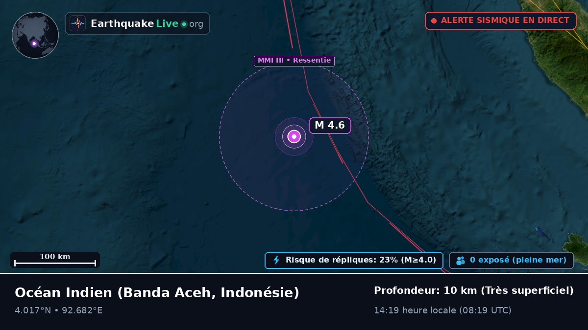 Océan Indien (Indonésie)