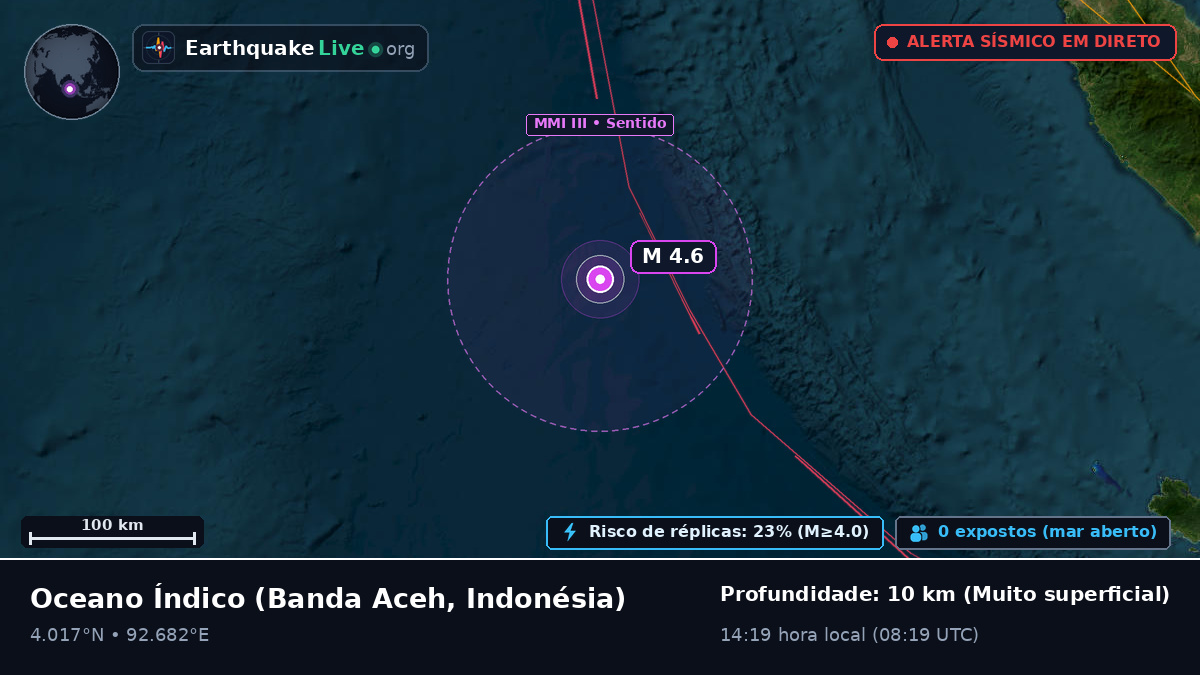 Oceano Índico (Indonésia)